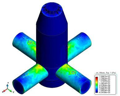 Performance Calculation of Floating Wind Turbine 575 calculation of the internal structure stress, the stress results which are shown in