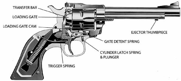 NEW MODEL REVOLVER MECHANISM The Ruger New Model revolver mechanism is illustrated below.