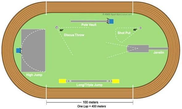 Track Construction Rule 5-1-5 1 meter obstacle-free zone 1 meter obstacle-free zone Relays Rule 5-10-7, NOTE The baton shall be handed from the incoming runner to the outgoing runner within the