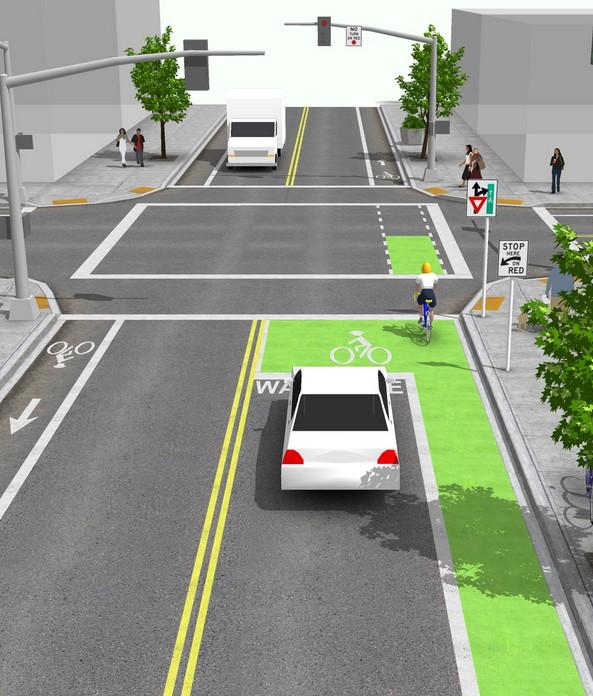 Intersection Design: Most collisions between autos and bicycles are at intersections, by turning autos, or autos emerging from side streets Cyclists on sidewalks or side paths are the highest percent