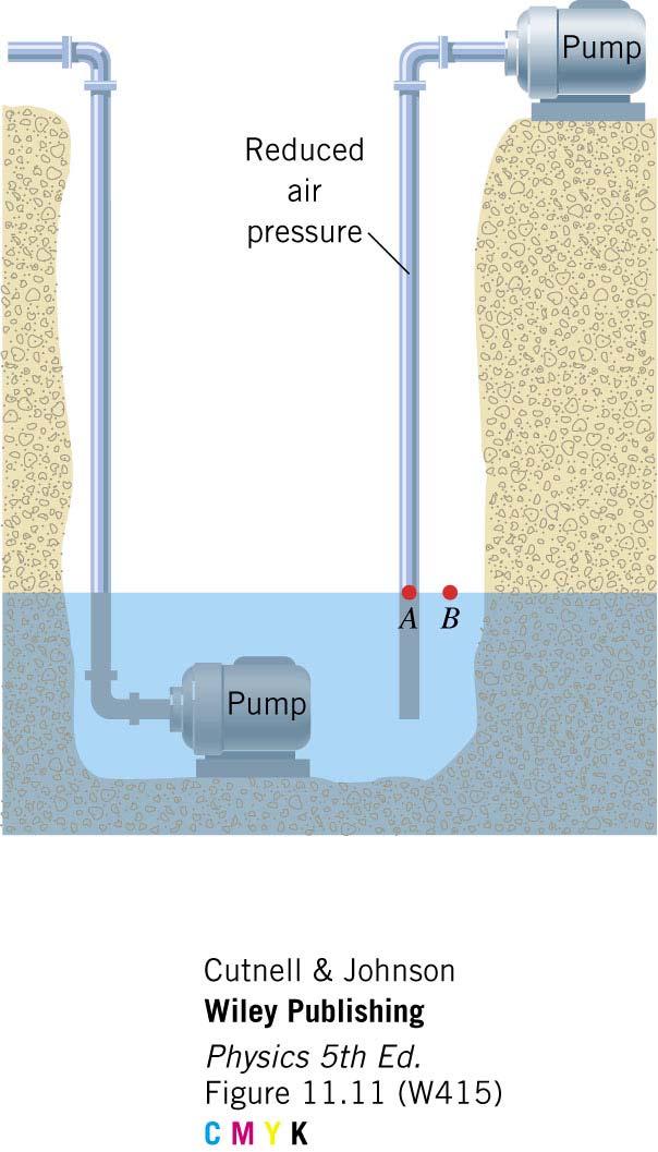 Water pumps A ground level pump can only be used to cause water to rise to a certain maximum height