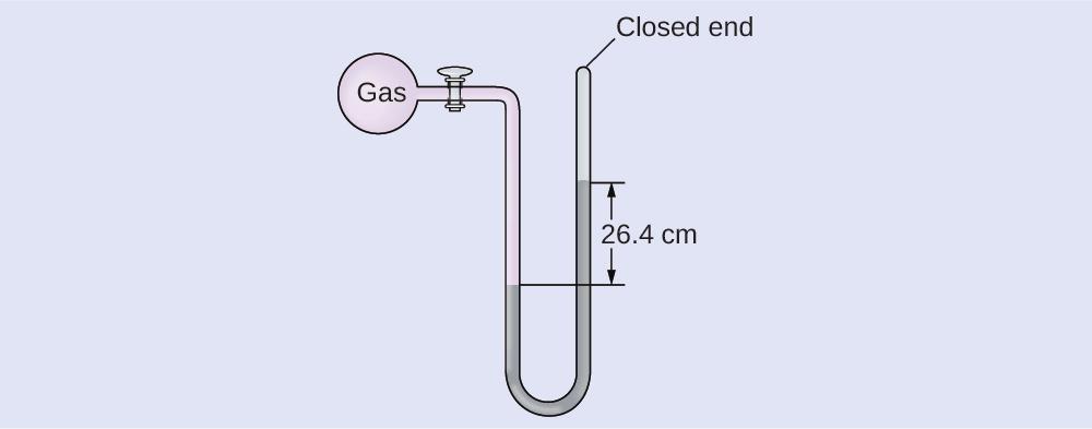 Chapter 9 Gases 467 Example 9.3 Calculation of Pressure Using a Closed-End Manometer The pressure of a sample of gas is measured with a closed-end manometer, as shown to the right.