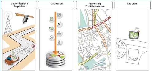 Formation» Reliability and current data» On a very dense main road network»