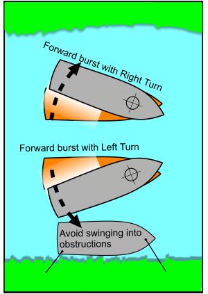 Steering left and burst thrusting forwards pivots the front of the boat (bow) to the left and the rear (stern) to the right.