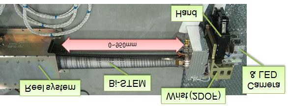 The maximum length of the STEM part is 950 [mm]. An overview of the SRA flight model for the REX-J mission is shown in Fig. 5. The robot equips three active tethers and one passive tether.