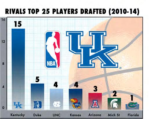 1 overall selections, Calipari and his staff have