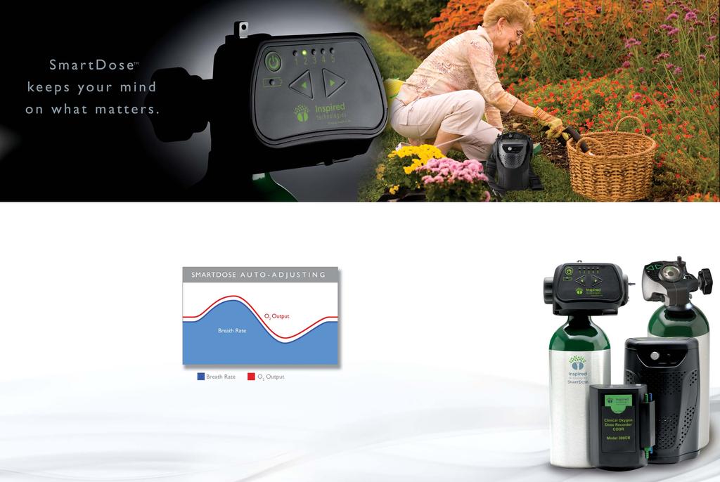 SmartDose Auto-Adjusting Intelligent Technology. It s what separates Inspired Technologies portable oxygen system from every other portable on the market.