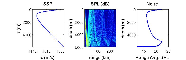 Optimal VLA Depth Analysis Full Angular Spectrum Signal and Noise Modeling Array Performance exploiting