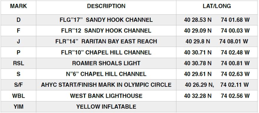 APPENDIX A PHRF, LARGE MULTIHULL & PORTSMOUTH DIVISIONS FOR SATURDAY, AUG. 1 AND PHRF NON SPINNAKER DIVISION FOR SUNDAY, AUG. 2.
