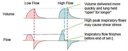 Pre-surfactant b a Post-Surfactant b Wave Power (W/s 2 ) 200 100 0-100 a b a 0.