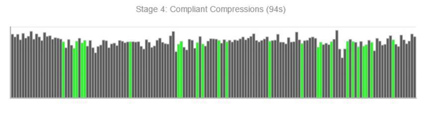 What happened during this set of Compressions? 5.2.8 Analysis of Compressions This section provides detail on the overall performance of chest compressions.