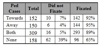 Proportion of Fixations on