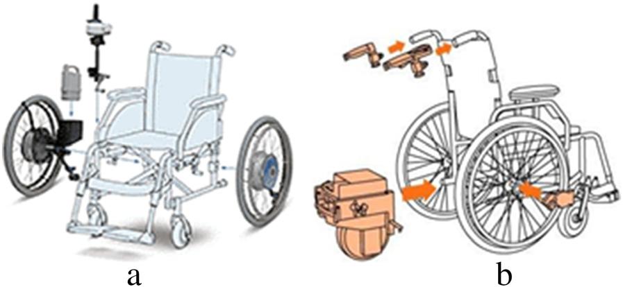 Munakata and Wada ROBOMECH Journal (2015) 2:7 Page 2 of 11 Figure 1 Conventional drive systems for motorizing a manual wheelchair. (a) Dual-wheel drive system. It propels the two large wheels.