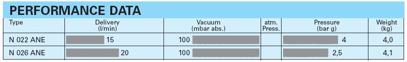 Diaphragm Vacuum Pumps and