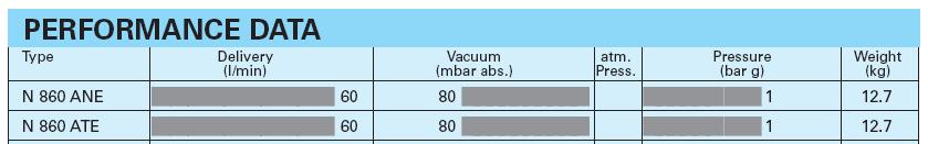Diaphragm Vacuum Pumps and