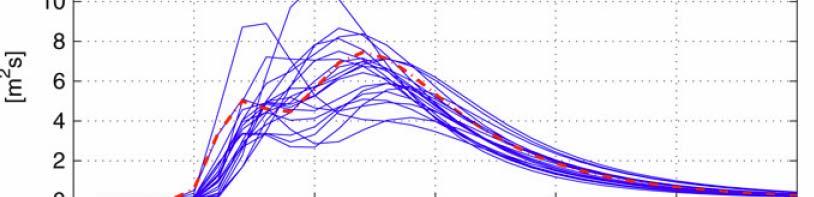 Numerical simulations of time series (2)