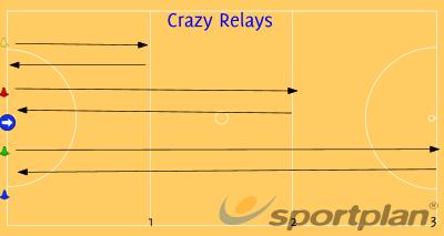 Skill Development Pract ices Crazy Relays Split players into even groups of at least 4 per group with a ball per group.