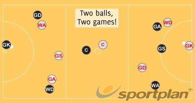 Modif ied Game Multi Ball Madness Split players into 2 teams and set up as per a normal game - see diagram. Two way game of netball with 2 teams and 2 balls!