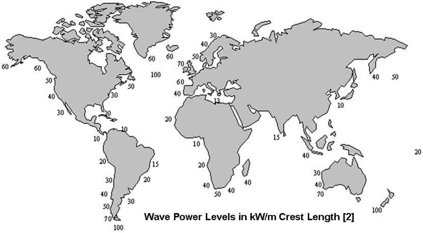 the waves are 0.25 meters high at 1 second period, the wavelength is only 1.56 meters, and a buoy larger than 0.