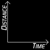 Distance vs. Time Graphs Time always runs horizontally (the x-axis). The arrow shows the direction of time.