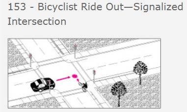 Detailed Analysis of Bicyclist Crash Reports Most Prevalent Crash-Types On SHS