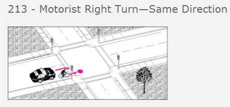 SIGNALIZED INTERSECTION (64 crashes) MOTORIST RIGHT TURN - OPPOSITE DIRECTION (64