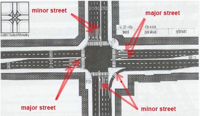 Separating points of conflict Discourage Undesirable Traffic Movements Traffic islands and corner radii can be used to
