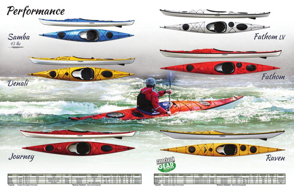 The Samba quickly became our best-selling day-touring kayak due to its lively nature, effortless maneuverability, and light weight. At a mere 43 lbs.