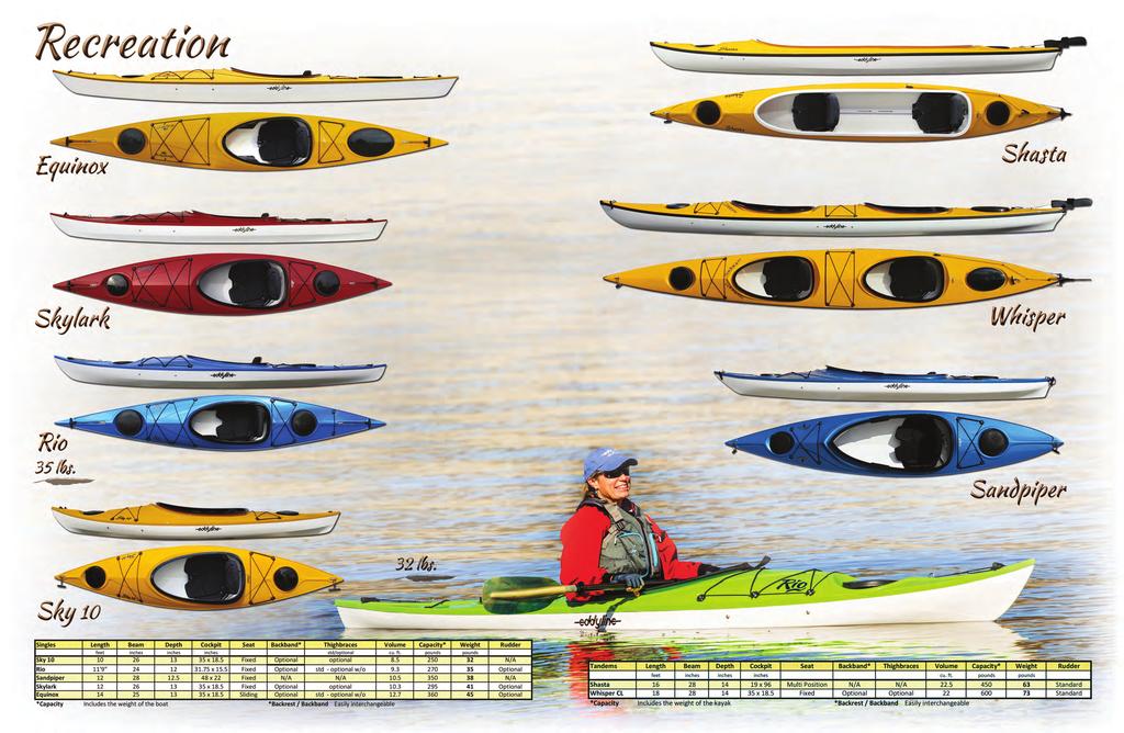 The Equinox strikes a perfect balance between the recreational and true touring kayak with its ample cockpit and storage space, excellent stability, good cruising speed and complete deck rigging.