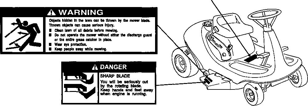 2. SAFETY SAFETY LABEL LOCATIONS (H1000 SERIES) Read all safety instructions before operating the riding mower.