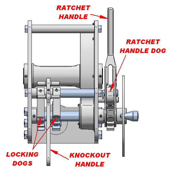 engage the locking dog into the ratchet gear.