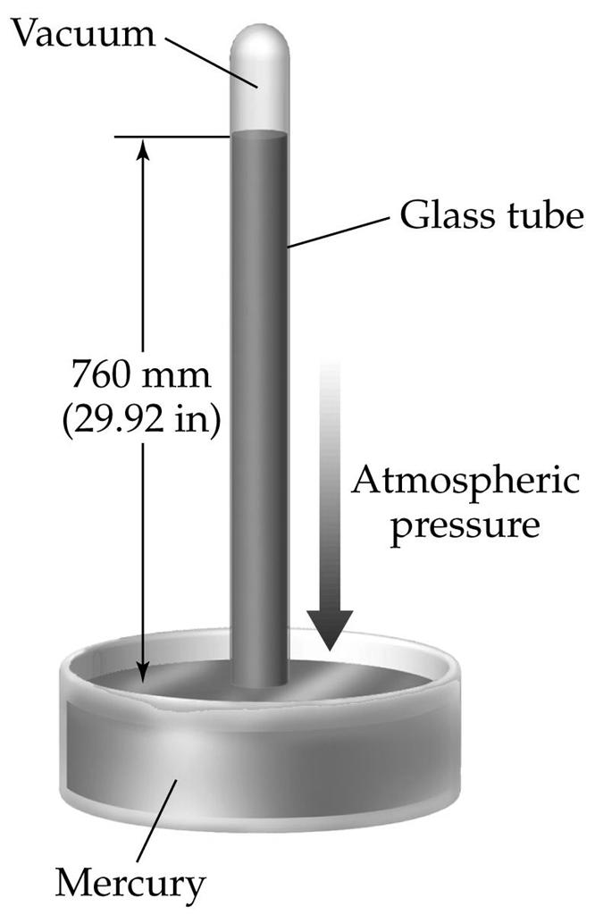 76-centimeter column of mercury weighs the same as the air that would fill a