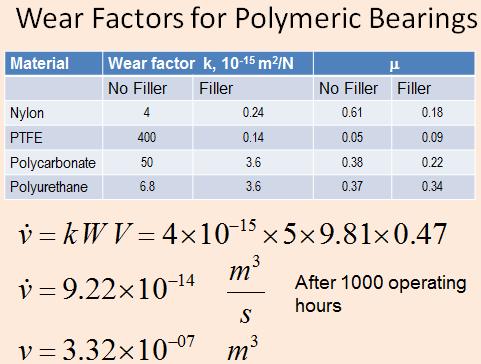 (Refer Slide Time: 35:58) And there is table, which shows wear factor wear a specific rate that is a 10 is to minus 15 in terms of 10 is to minus 15 it appears to be very low number, but when you