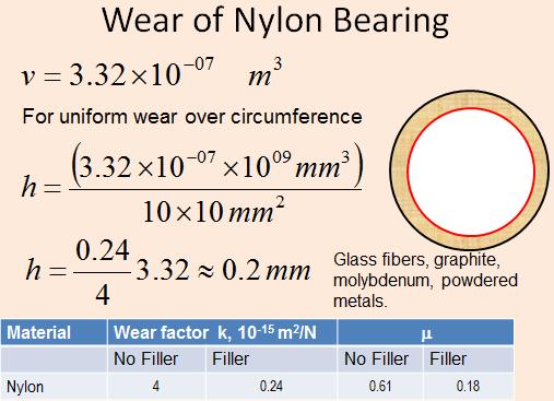 (Refer Slide Time: 41:02) So, is the bearing shown, which is the bearing bow and there is some thickness of the bearing, there is a possibility, there is a uniform wear almost average circumference.