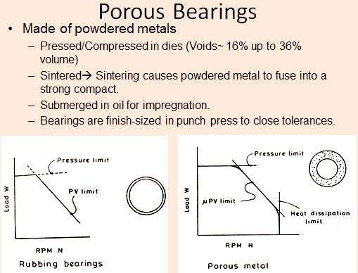 (Refer Slide Time: 46:11) Now, we will talk about the dry bearing and the one in similar category we can keep porous bearings, what is a porous bearing?