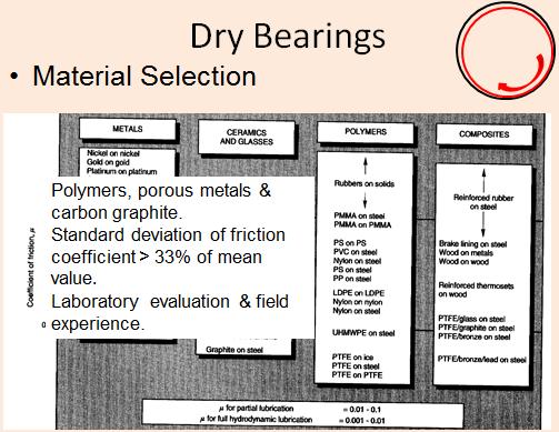 (Refer Slide Time: 15:33) When we talk about the materials we say that, from this chart we are able to see the graphite on the steel is also good, PTFE is good also, most of the polymers are showing