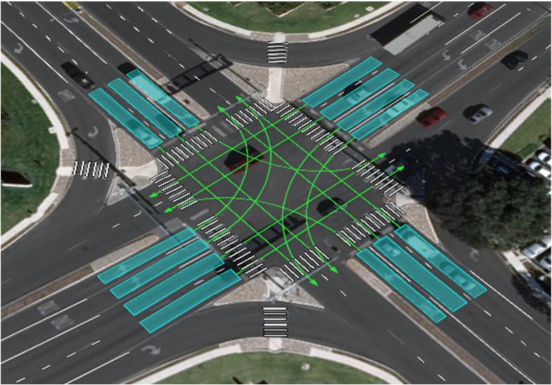 Whether unsignalized or signalized, isolated or coordinated, you can use TransModeler to simulate intersections with greater detail and accuracy than any other microsimulation software.