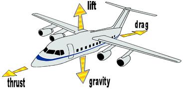During a fly, on an airplane, we can find four fourcers that permise at our aircraft to