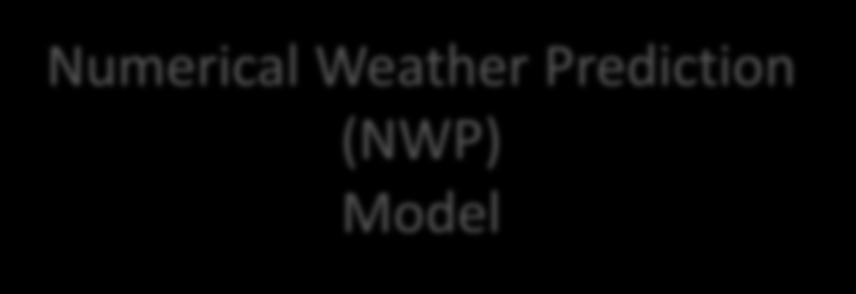 Mesoscale Numerical Weather Prediction Models Step 1