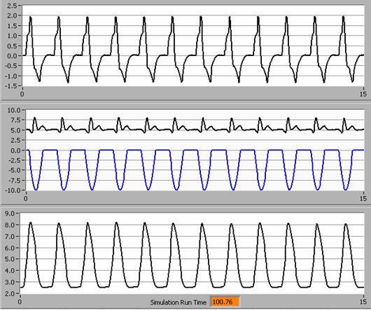 Volume Pressure Flow CPAP = 5 (intubated, on ventilator) 2 cm H 2 O