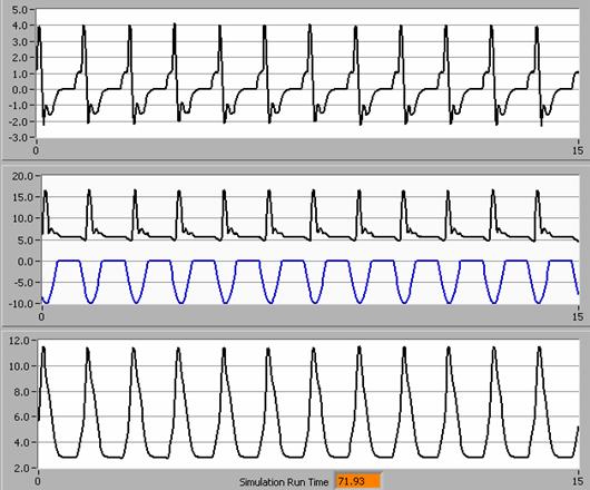 Volume Pressure Flow Answer: A, B, and C all true inspiratory time shorter than PC-CMV Freq.
