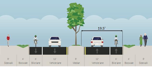 DESIGN CONSIDERATIONS Emergency Response South Kitsap Fire and Rescue raised two concerns regarding the raised median: 1) On Bethel Road and Sedgwick Road, limits left-turns and U-turns to major