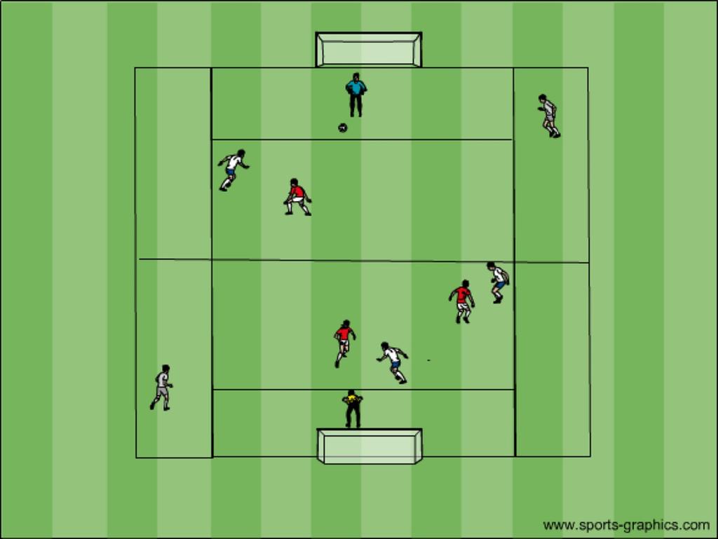 SSG: Moving from Small Sided to the Bigger Game by Staying Small 4 v 4 with wing Channel Conditions to Consider: Define whether a defender can enter the channel Touch limit for players in the channel.