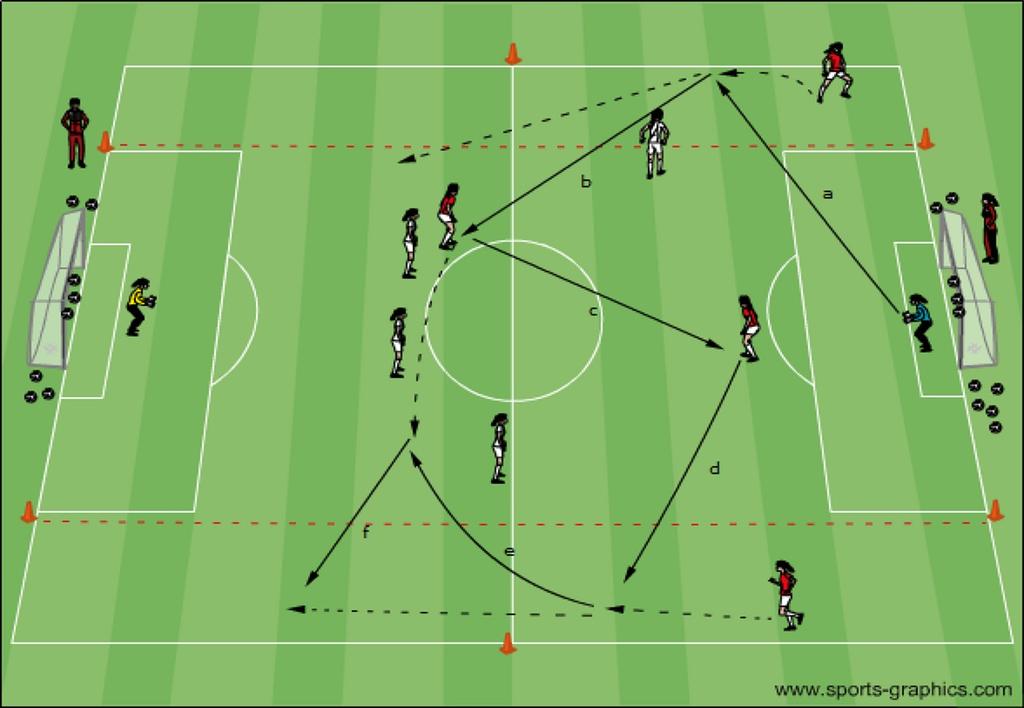 Five vs Five with Wing Channels A short field (40-45 yards in length) with goals and wing channels set up provide the template for a 5 vs 5 game to be played between the Red and White team.