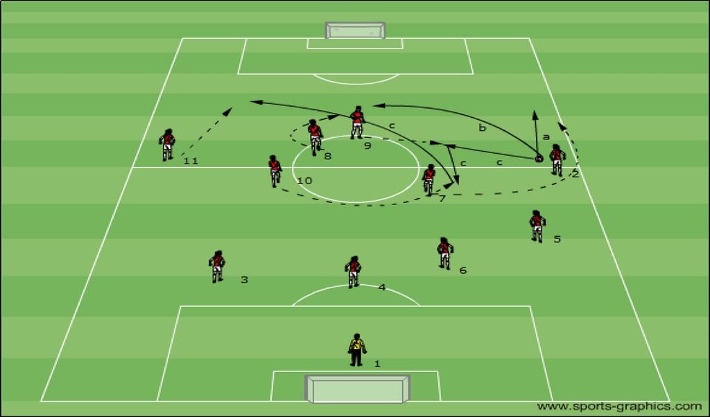 Phase 2: The Outside Defender with the Ball at the Half-way Line / Penetrating Options The RB, #2 is wide at the Halfway line with the ball.