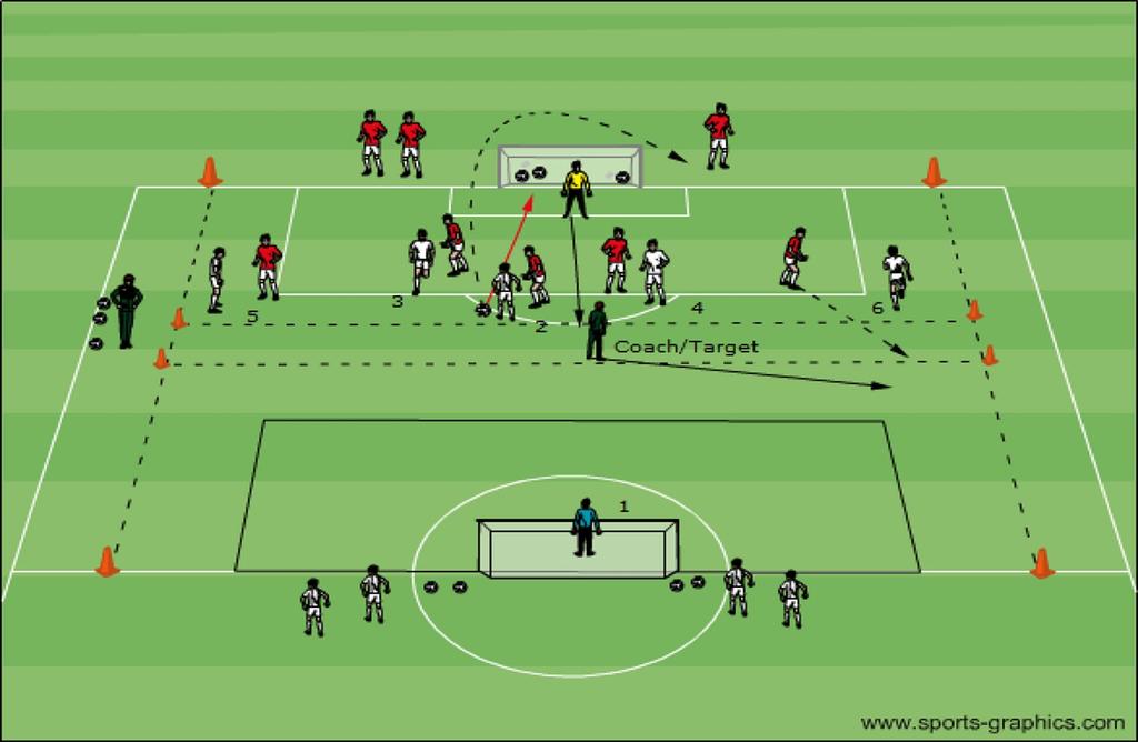 A Bigger Counter-Attacking Game: 6 v 6 A half-field is set up: 60-65 yards long with the width narrowed to 55-60 yards.