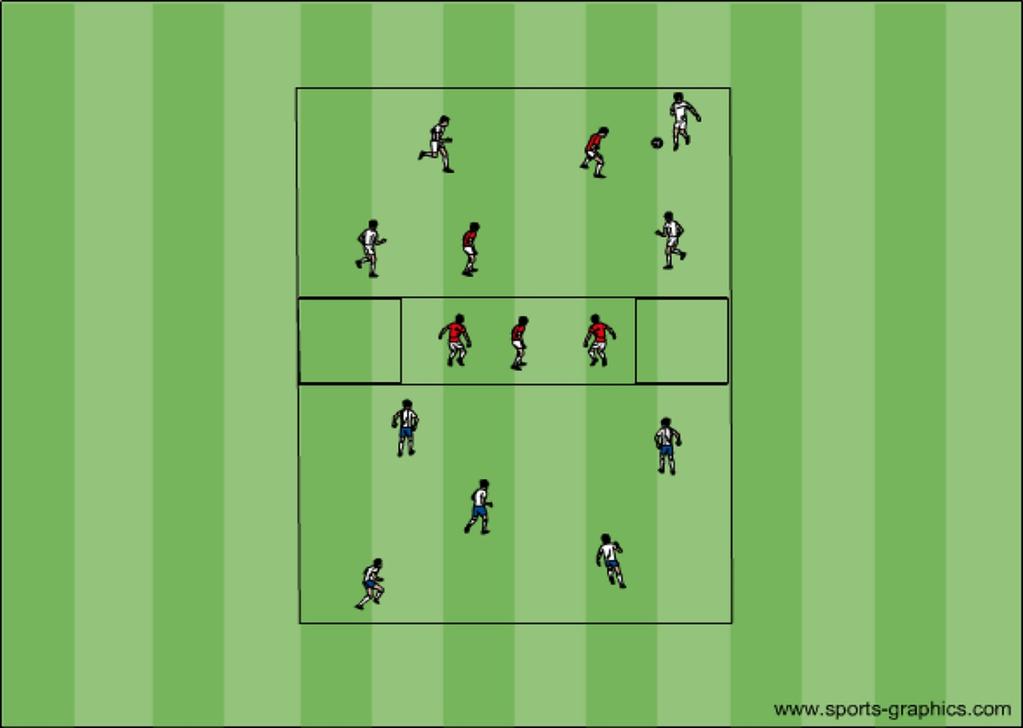 Section B: Small Sided Games Two Possession Games with Some Kick Closing Down Players & Screening Game Roy Hodgson, Elite Soccer, July, 2011 Oʼs must close down quickly to prevent Xʼs passing ball