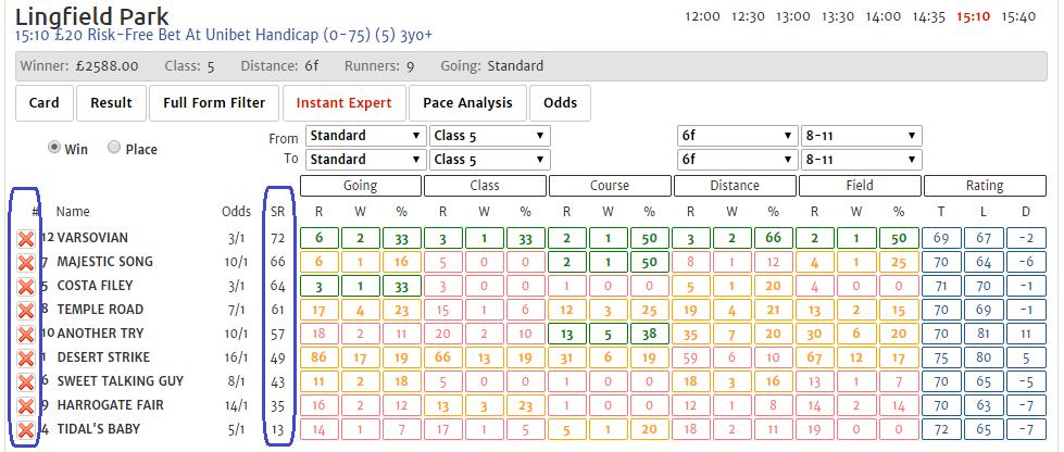 Instant Expert Upgrades The Instant Expert now has two additional features, as shown in the image below. The red x column can be used to eliminate horses from consideration.