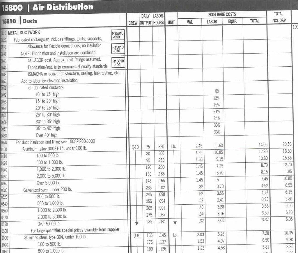 Appendix Table A16b: RS MEANS Duct Insulation Cut Sheets