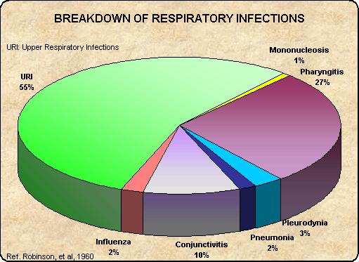 Virus Dispersion(15) 11 Appendix Table